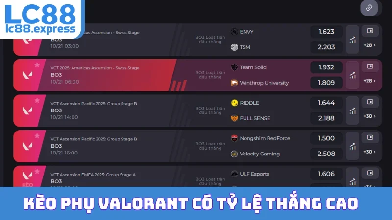 Kèo phụ Valorant có tỷ lệ thắng cao